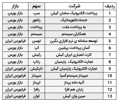 صنعت رایانه